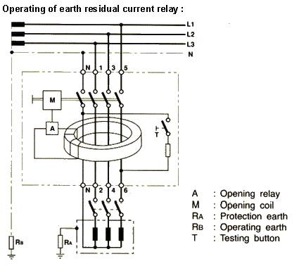 3 Phase Earth Leakage Circuit Breaker Diagram - The Earth ...